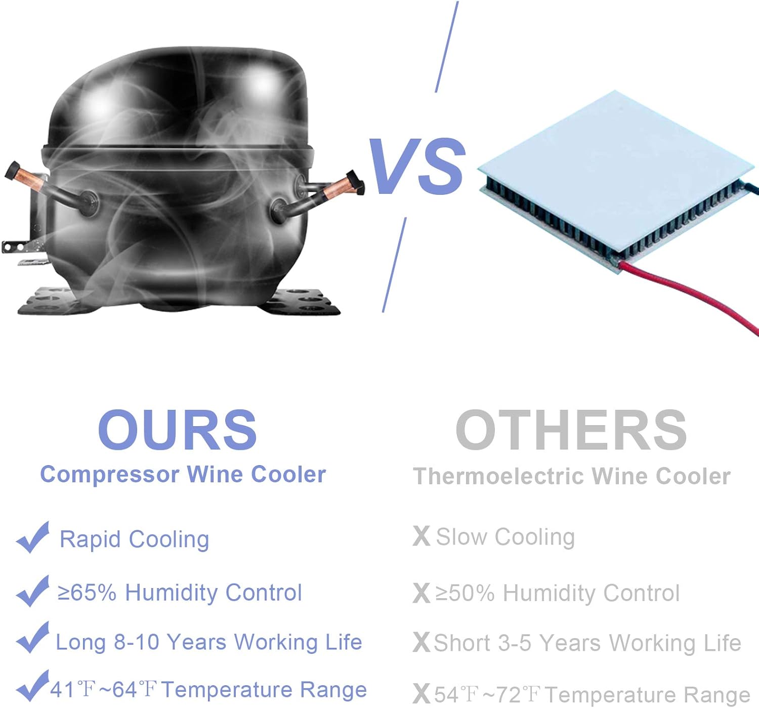 18 Bottle Freestanding Wine Fridge – Compressor Wine Cooler with Digital Temperature Control & Double-Layer Glass Door for Red, White & Champagne