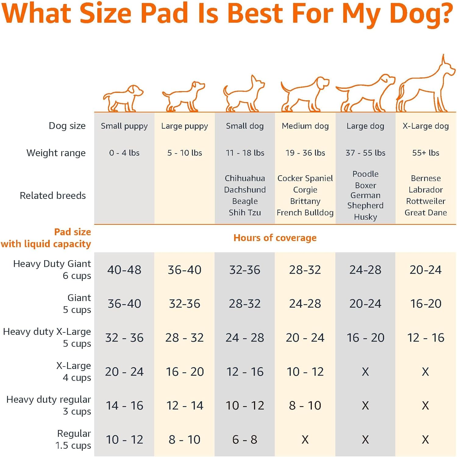 Leak-Proof Dog & Puppy Training Pee Pads, 5-Layer Super Absorbent Quick-Dry Potty Pads, 22 x 22 Inch Regular Size, Blue & White, 100 Pack