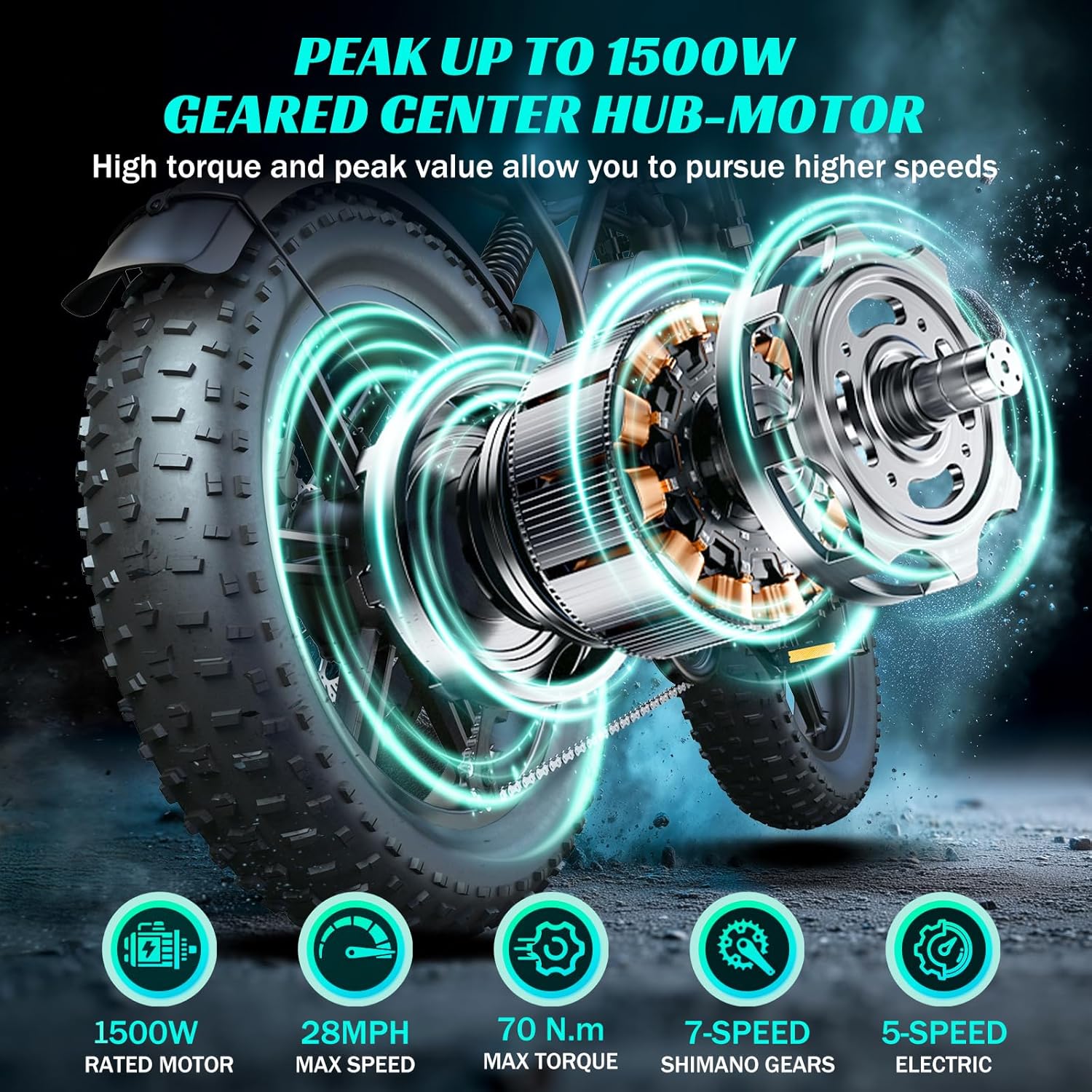 20" Folding Electric Bike for Adults – 1500W Peak Motor, 48V 15Ah Removable Battery, Up to 60-Mile Range, 28MPH, Fat Tire All-Terrain E-Bike