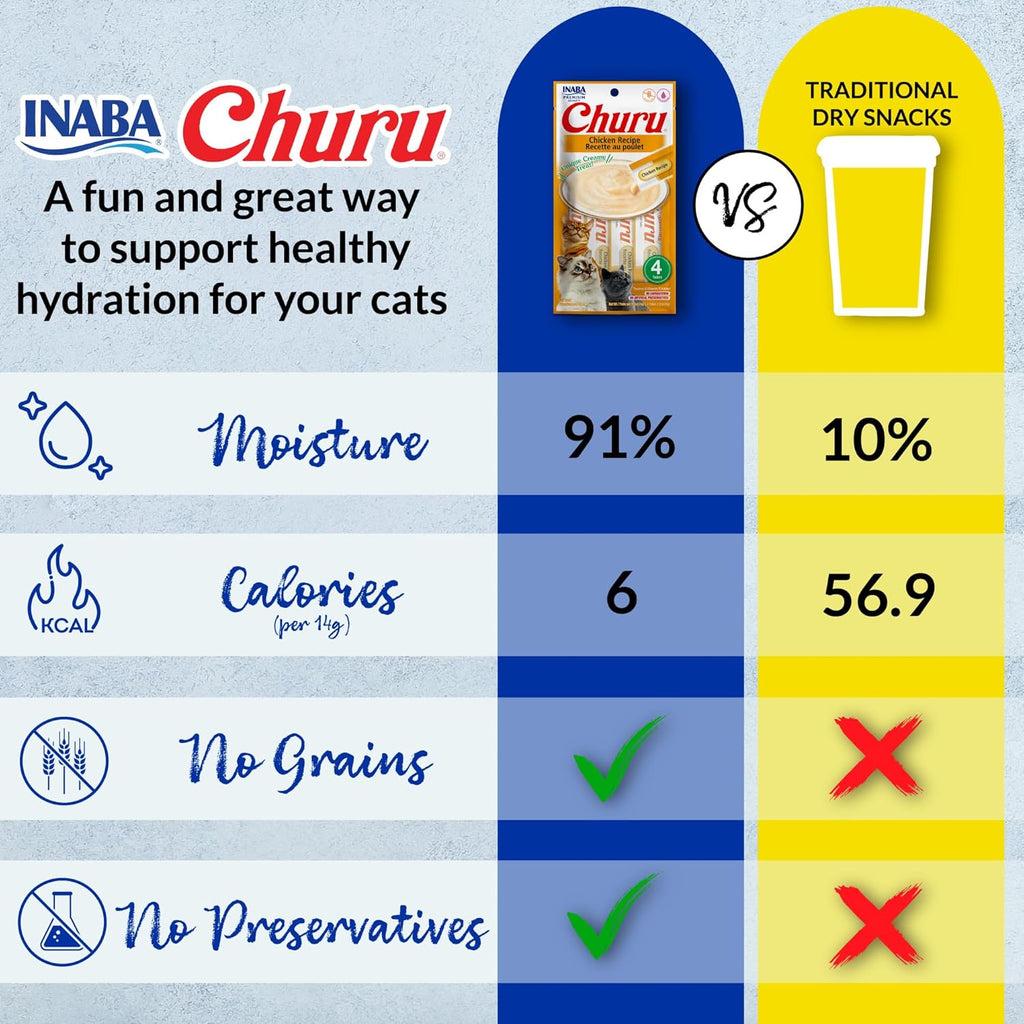 Churu Grain-Free Lickable Cat Treats, Creamy Purée Cat Treat & Topper, Tuna & Chicken Variety, 0.5 oz Tubes, 50 Pack
