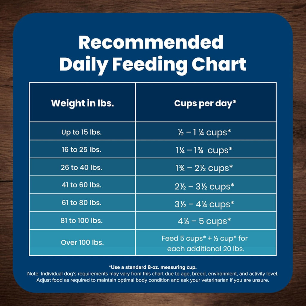 Life Protection Formula Adult Dry Dog Food, Chicken & Brown Rice Recipe, Natural Ingredients, 30 lb Bag